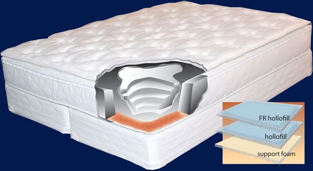 Bristol softside waterbed